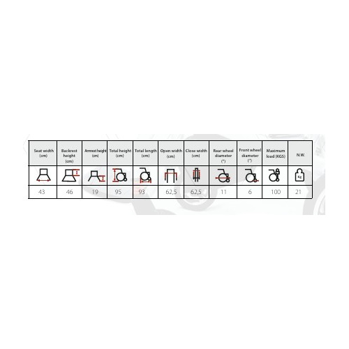 elektromotorna_kolica_at52305_specifikacija