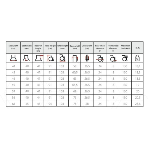 standardna_invalidska_kolica_at052308_specifikacija
